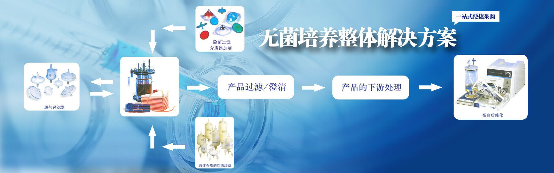 首頁輪播3